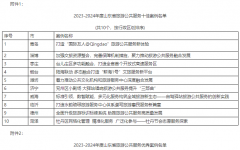 山东省旅游公共服务十佳案例和优秀案例公布