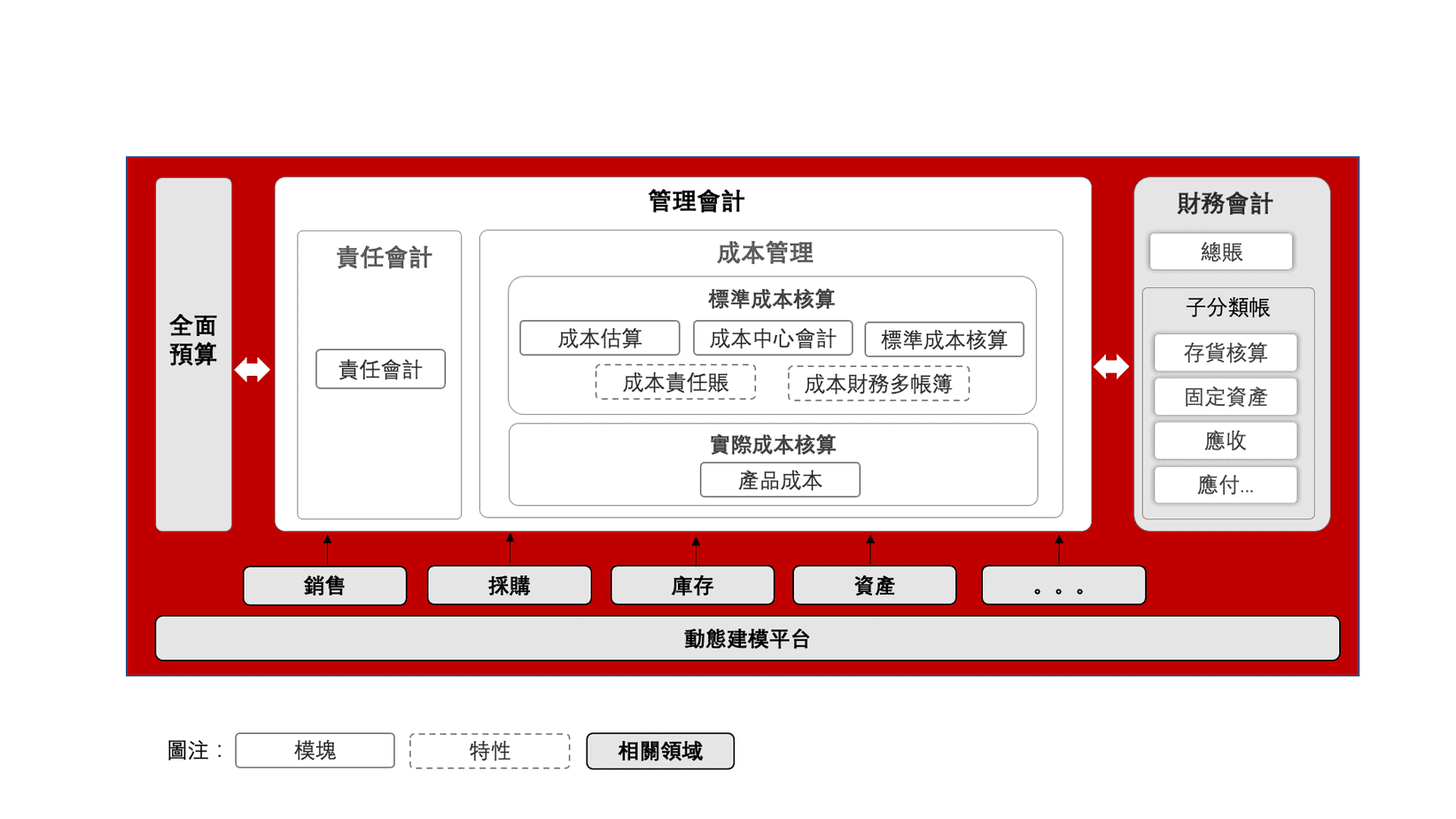 用友-管理会计-方案-Yonyou-Managerial Accounting-Solution-image-2